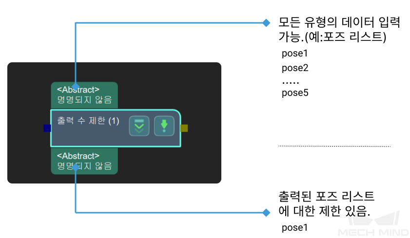 trim input list input and output