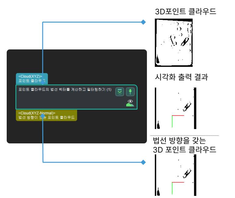 calc normals of point cloud and filter it calc normals of point cloud and filter it 1