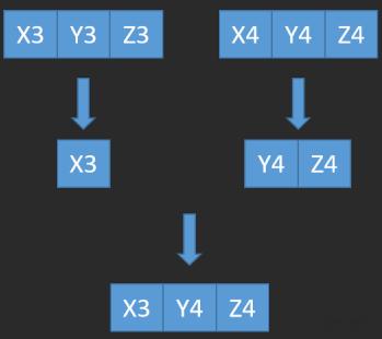 compose new poses by combining parts of input poses functional description t