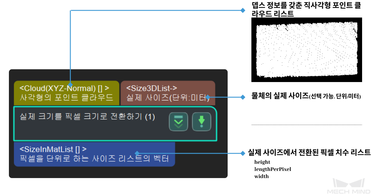 from actual dimensions to dimensions in pixels input and output