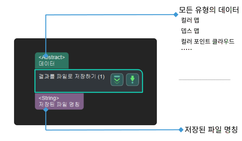 save results to file input and output