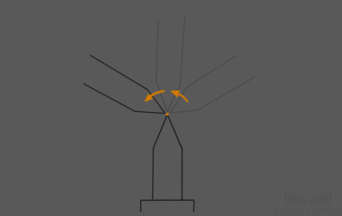 accuracy error analysis tool robot absolute rotate