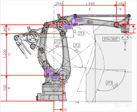 robot configuration four kawasaki 1