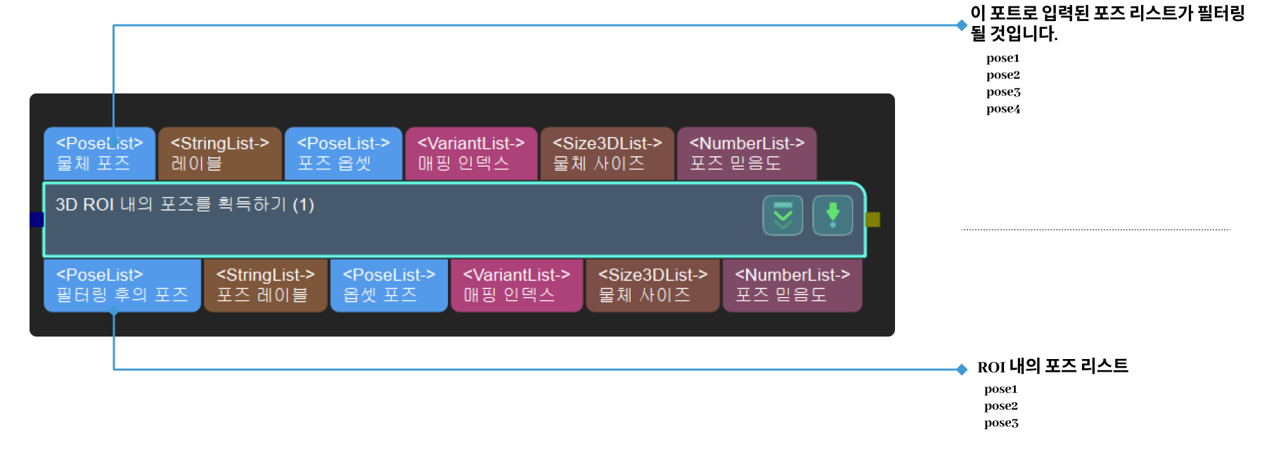 collect poses in 3d roi input and output