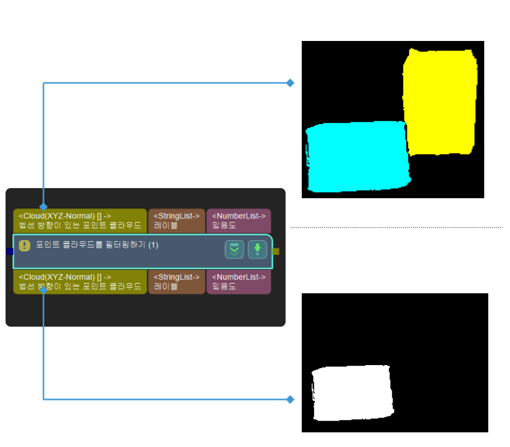 point cloud filter point cloud filter