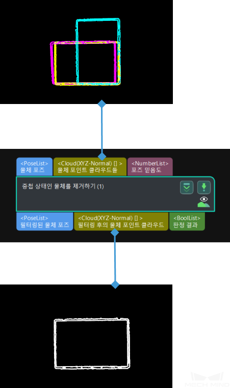 remove coinciding objects input and output