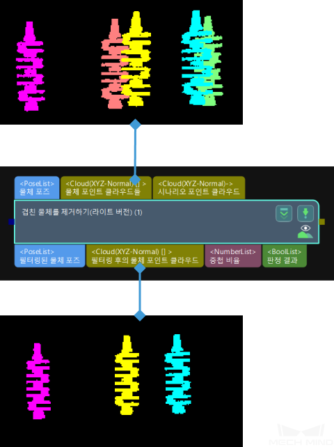 remove overlapped objects lite input and output