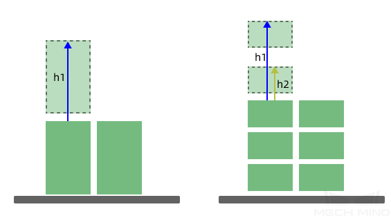 adaptive relative move scene1