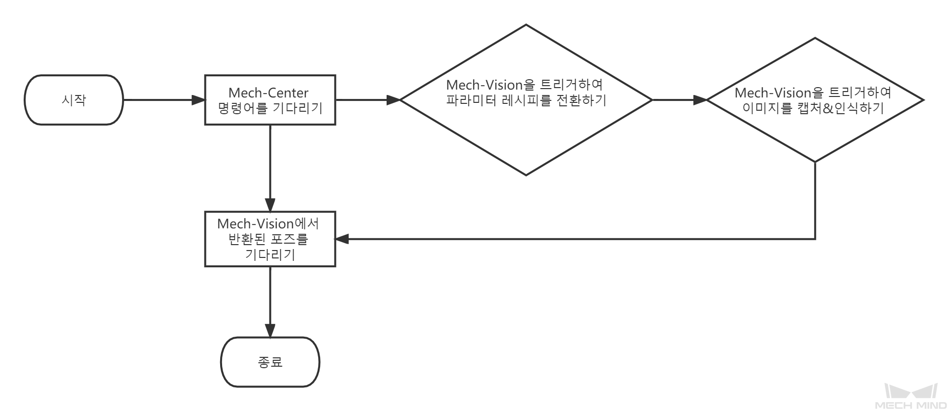 adapter sample1 interaction