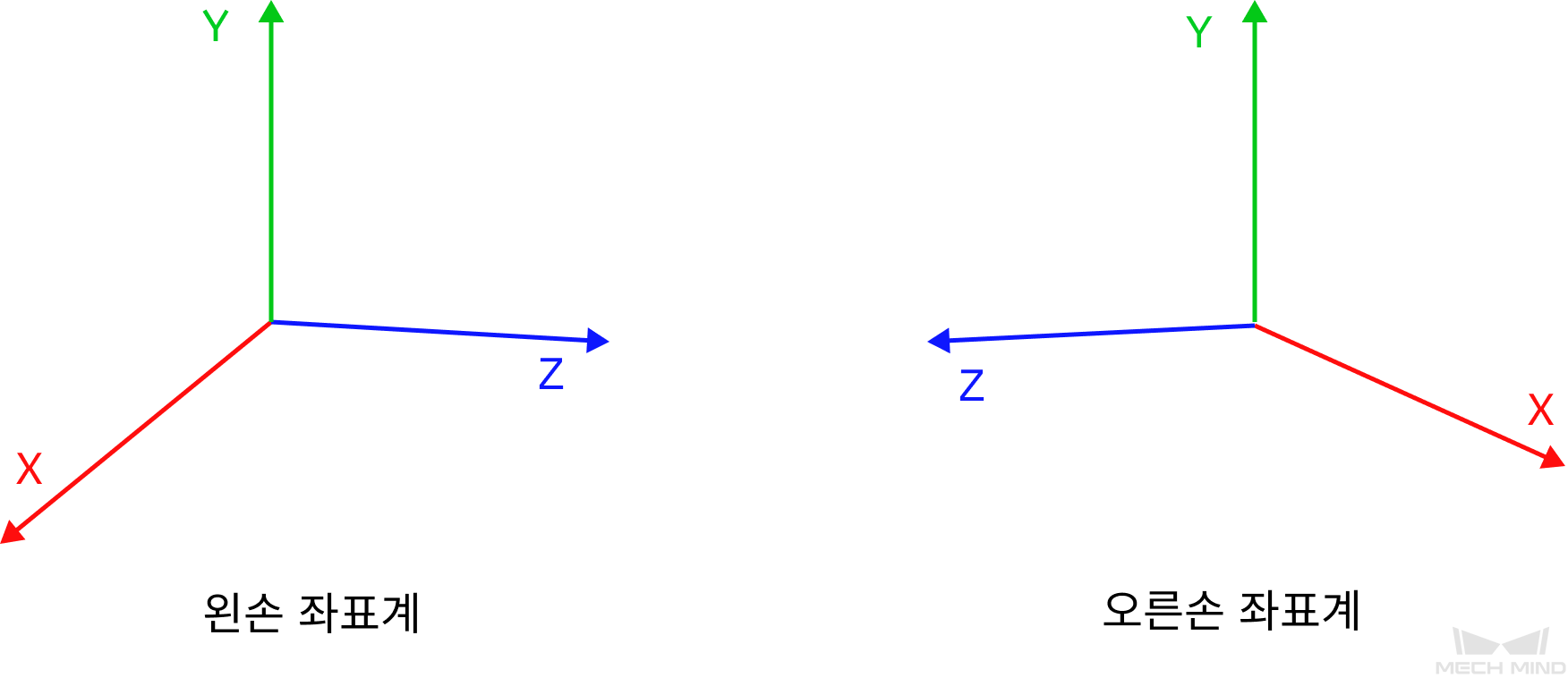 calibration truss left right system