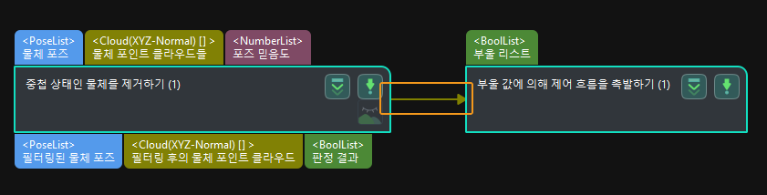 understand step common parameters trigger control flow