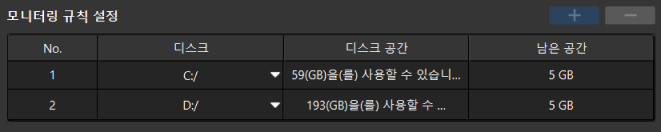 production interface configurator disk space monitoring