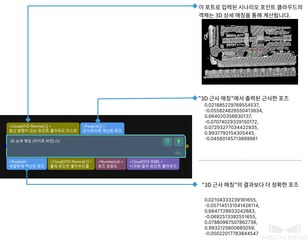 3d fine matching lite input and output