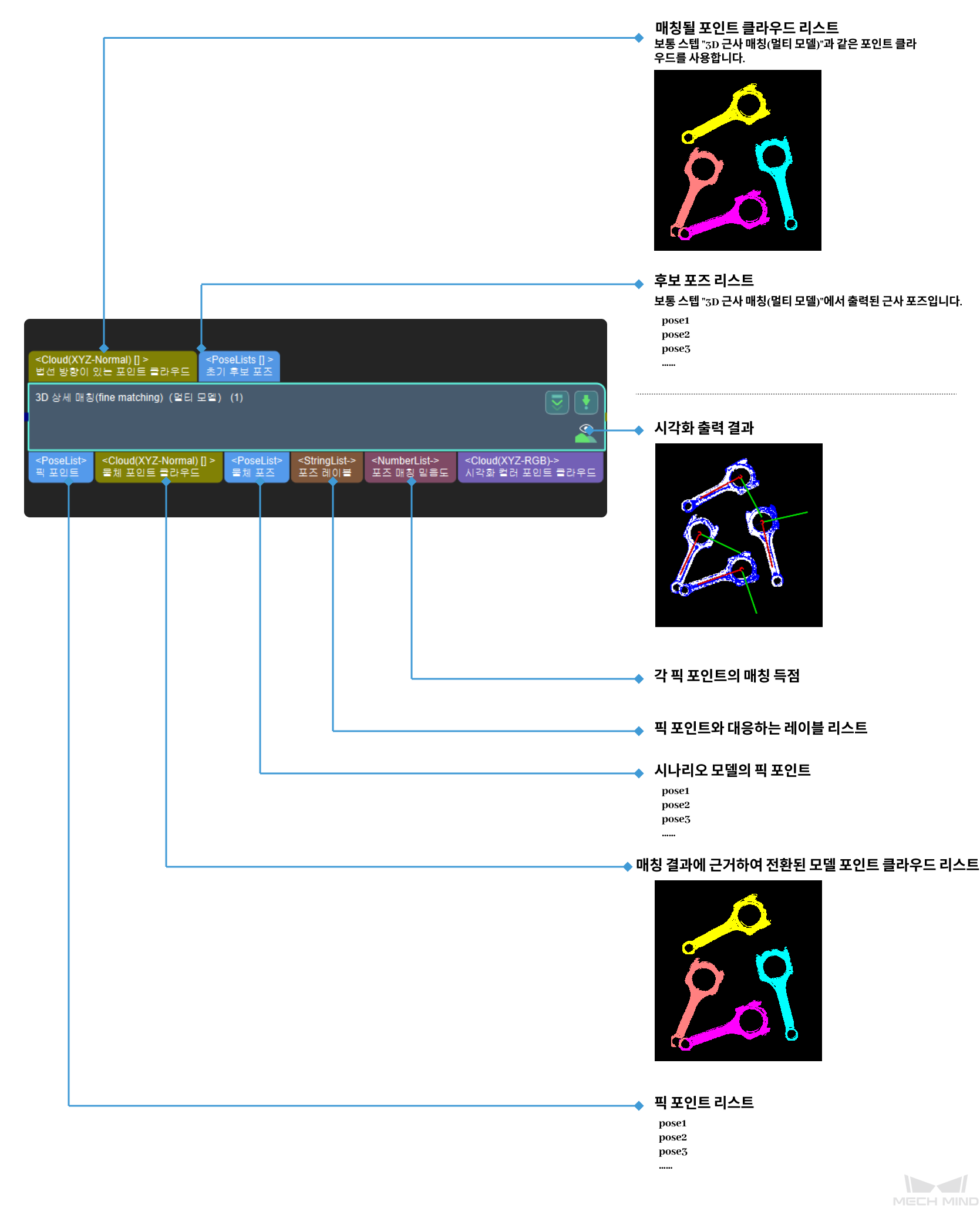 3d fine matching multiple models input and output