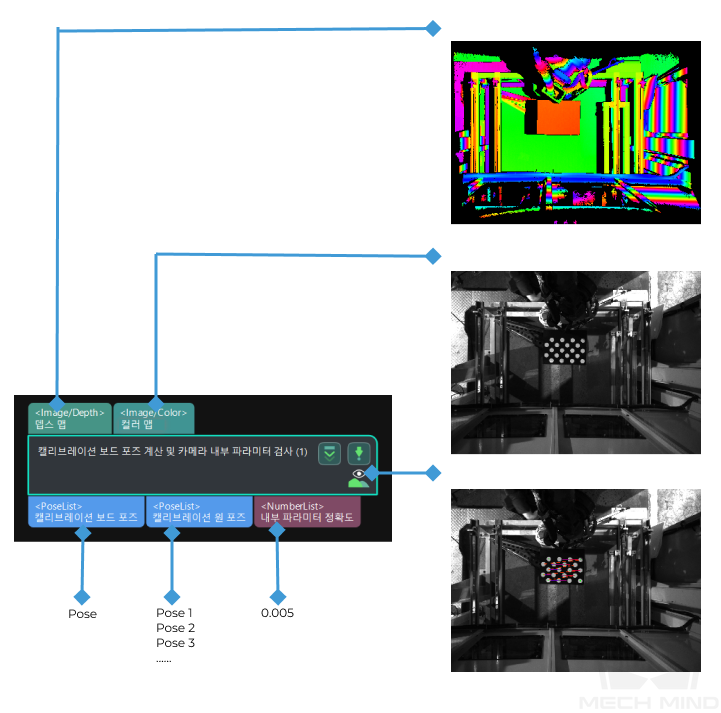 calc calibration board pose and check camera intrinsic parameters input and output