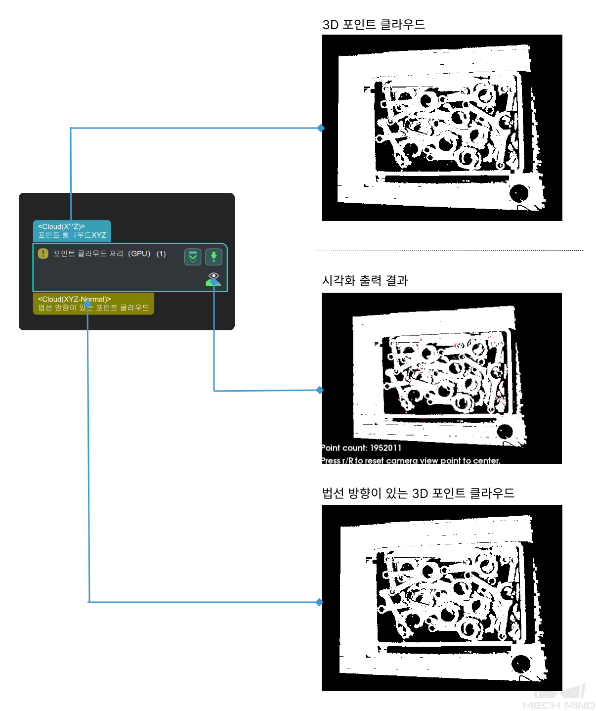 cloud processing gpu input and output