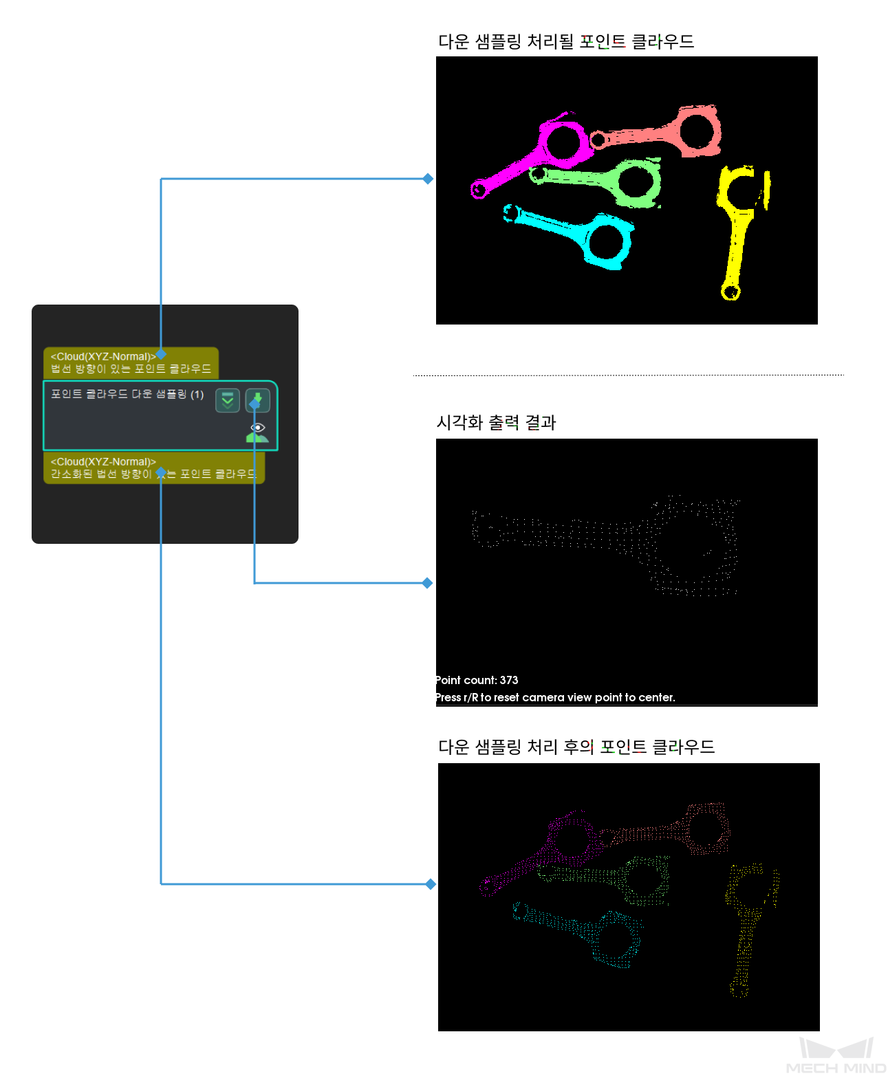 down sample point cloud input and output