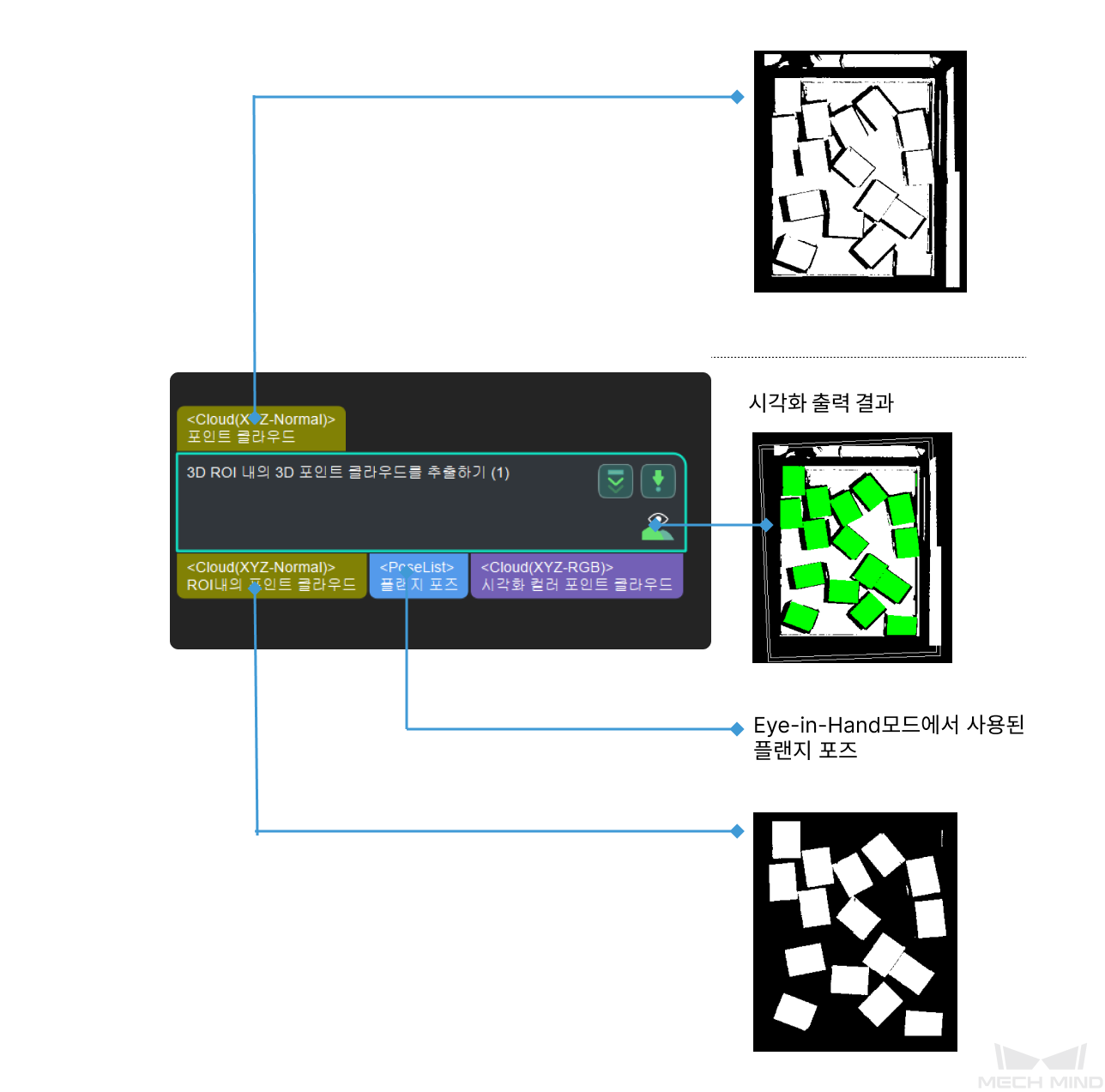 extract 3d points in 3d roi input and output