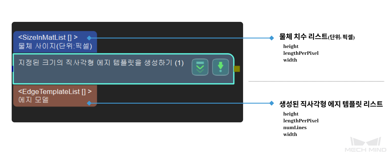 generate rectangular edge templates of specified sizes input and output