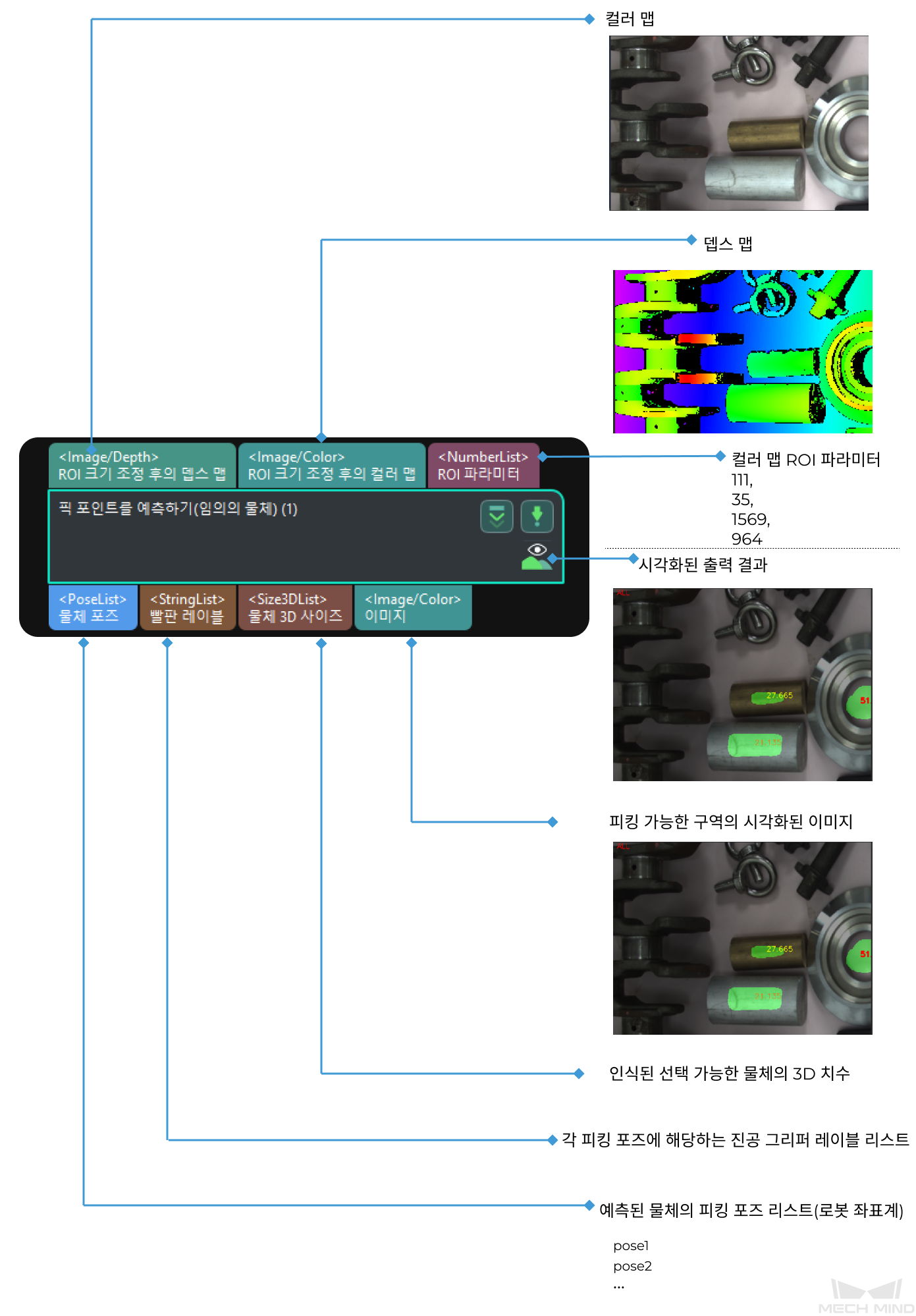 grasp pose estimation input and output