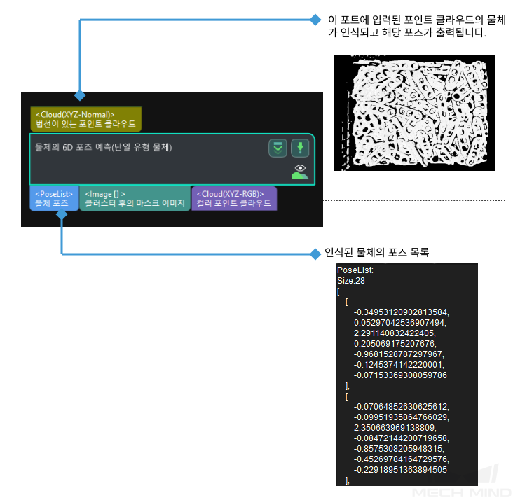 predict object poses sim2pick input and output