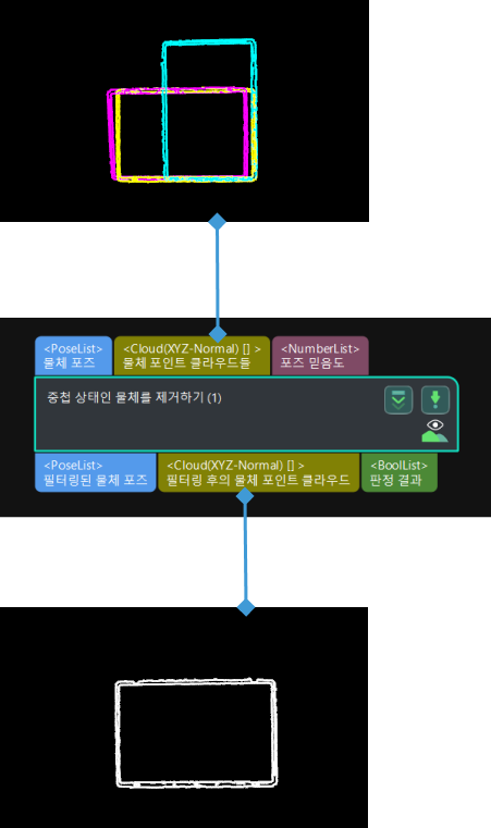 remove coinciding objects input and output