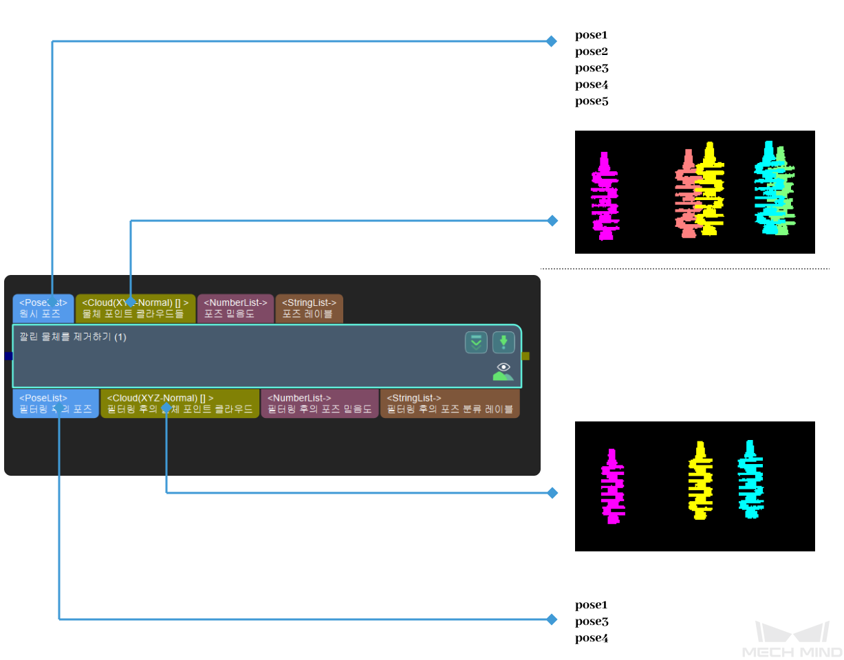 remove overlapped objects usage scenario