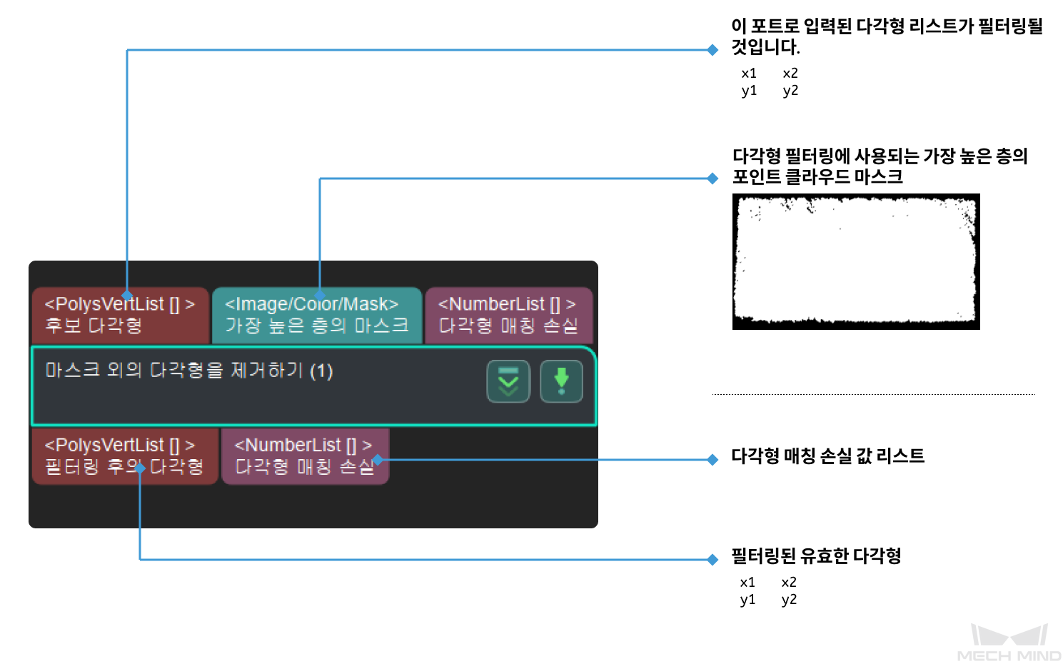 remove polygons outside mask input and output