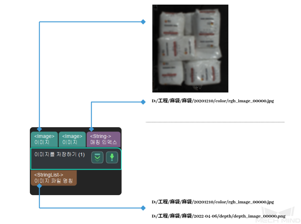 save images input and output