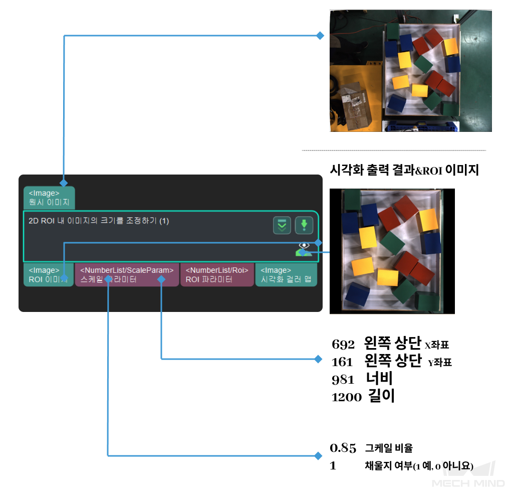 scale image in 2d roi input and output