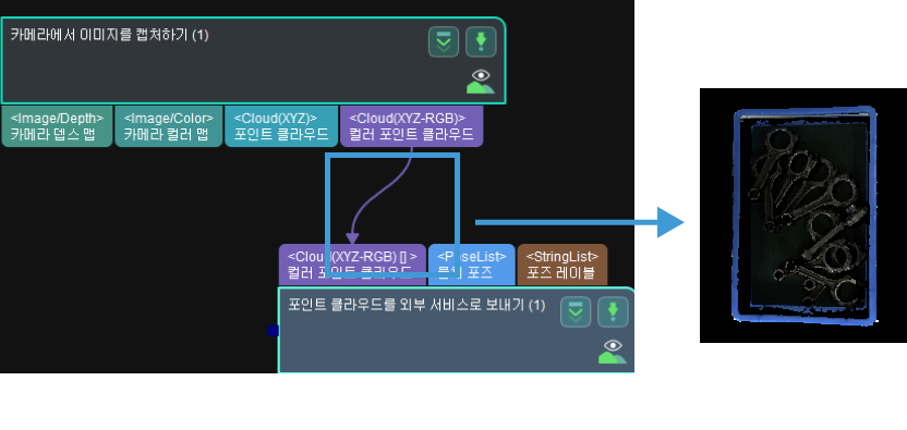 send point cloud to external service point cloud type 1