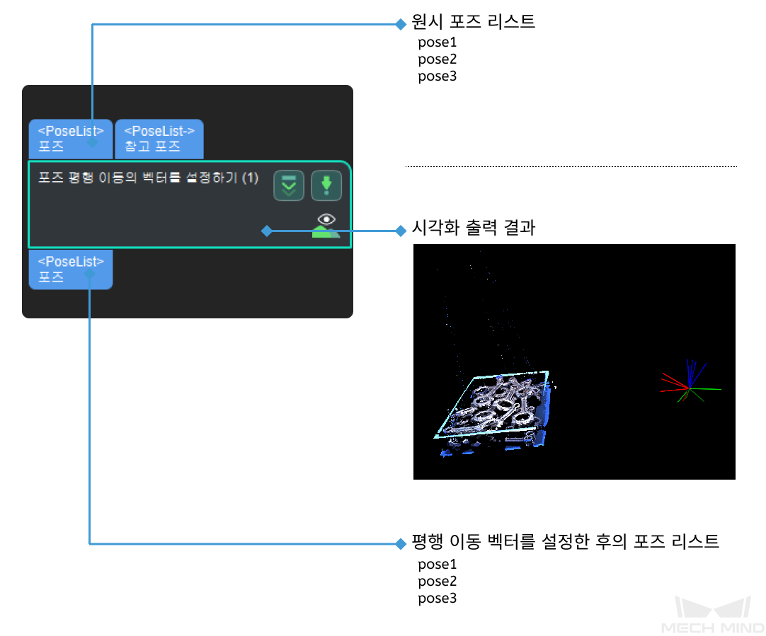 set pose translation input and output