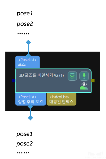 sort 3d poses v2 input and output