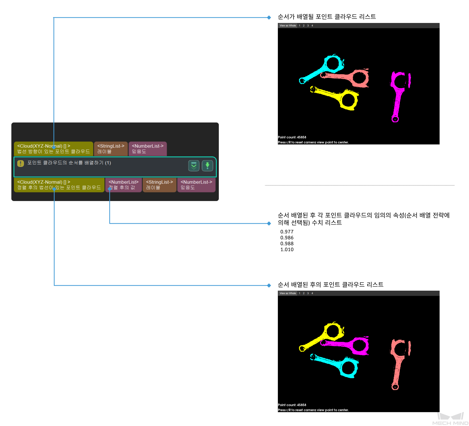 sort point clouds input and output