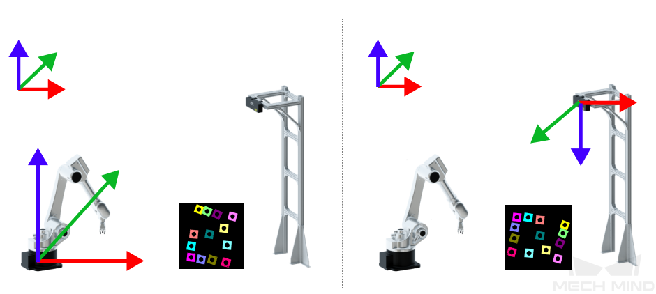 transform point clouds robot to camera 1