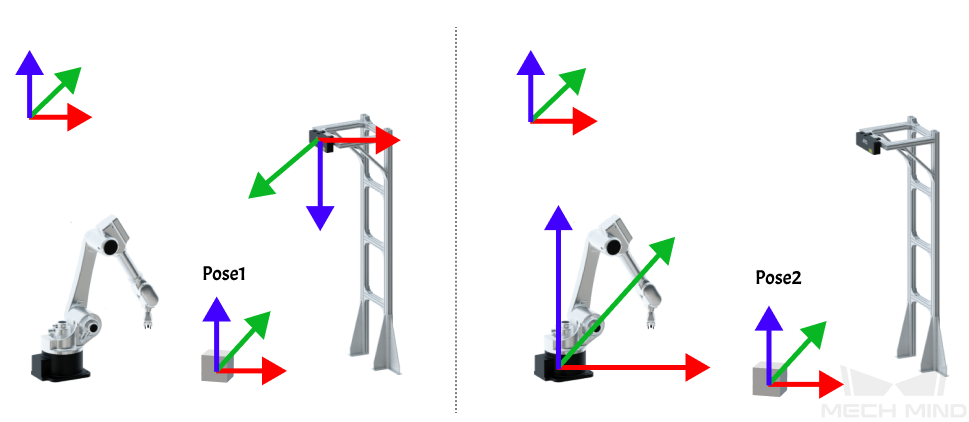 transform poses camera to robot