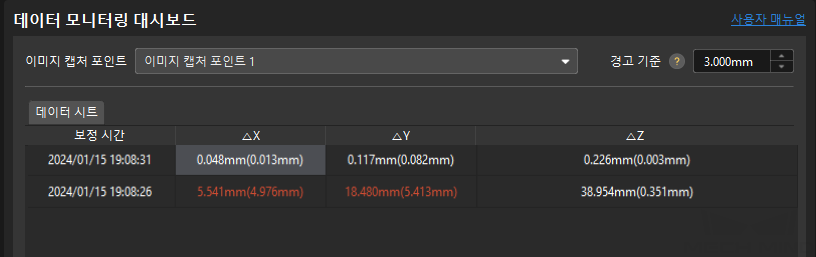 monitoring data dashboard