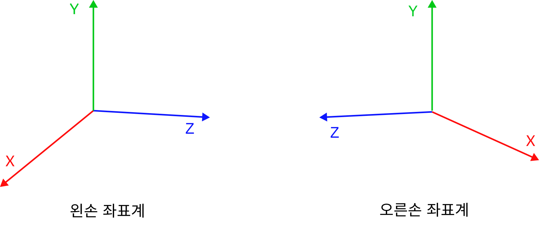 calibration truss left right system