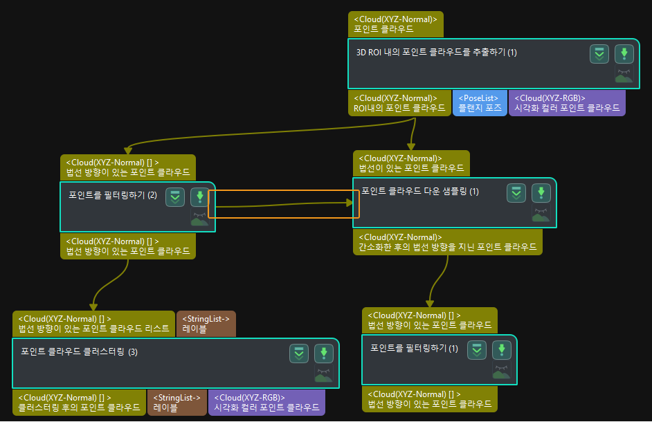 annotate irrelevant steps example