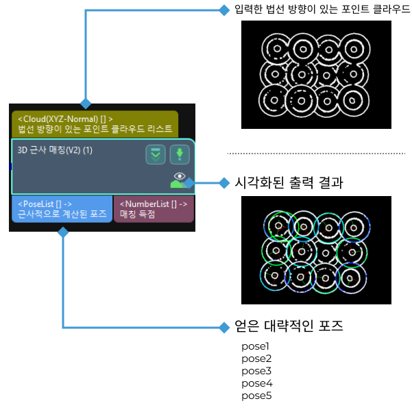 3d coarse matching v2 input and output