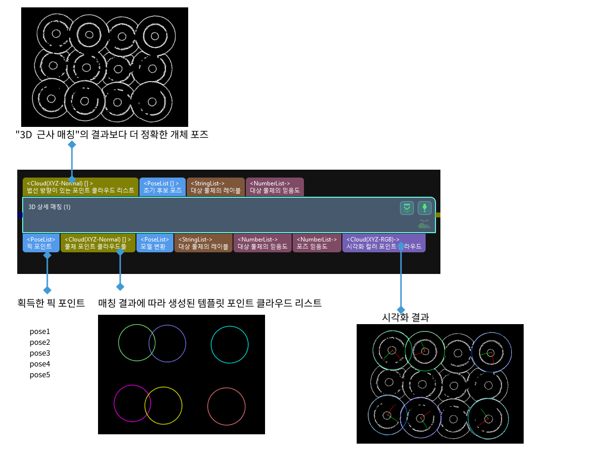 3d fine matching input and output