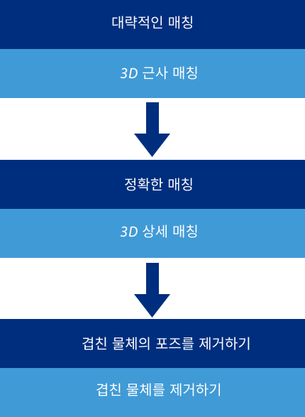 3d matching custom 3d matching frame