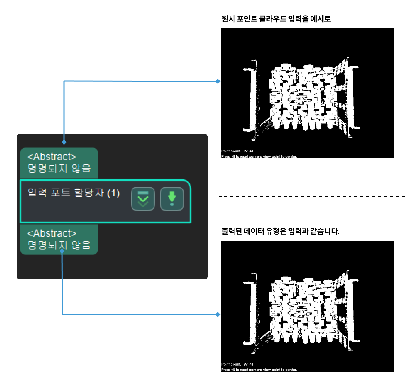 allocator input and output