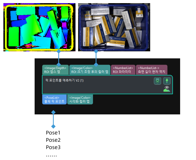 cable parameters input and output