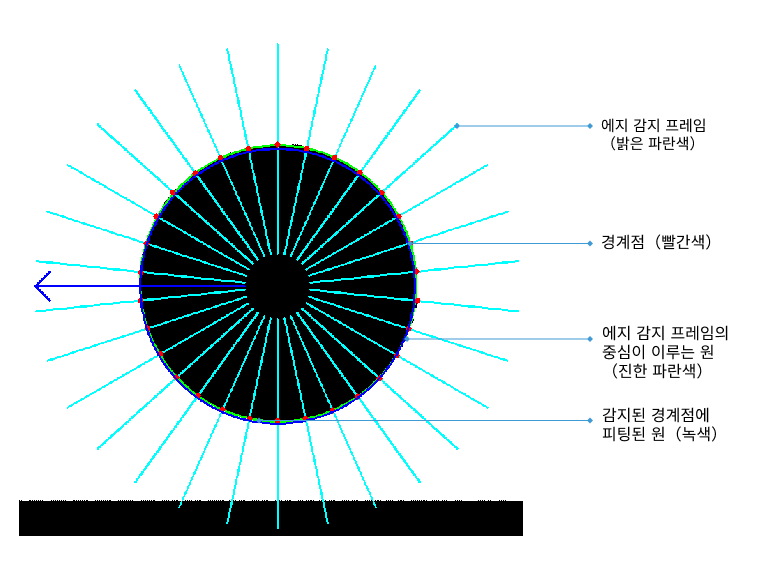 calc hole center poses and diameters round explanation