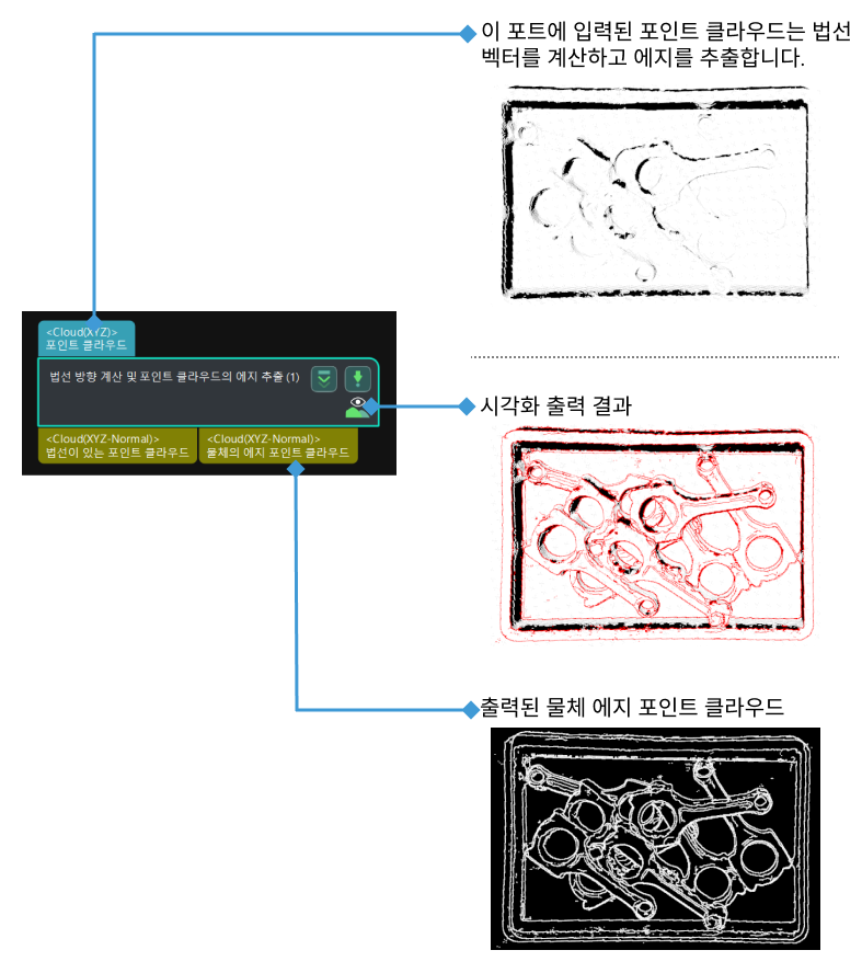 calc normals and estimate edges of point cloud input and output