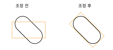 calc oblong hole center poses and axis lengths adjust angle