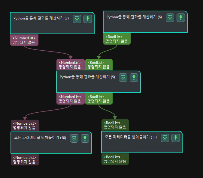 calc results by python multi output process project