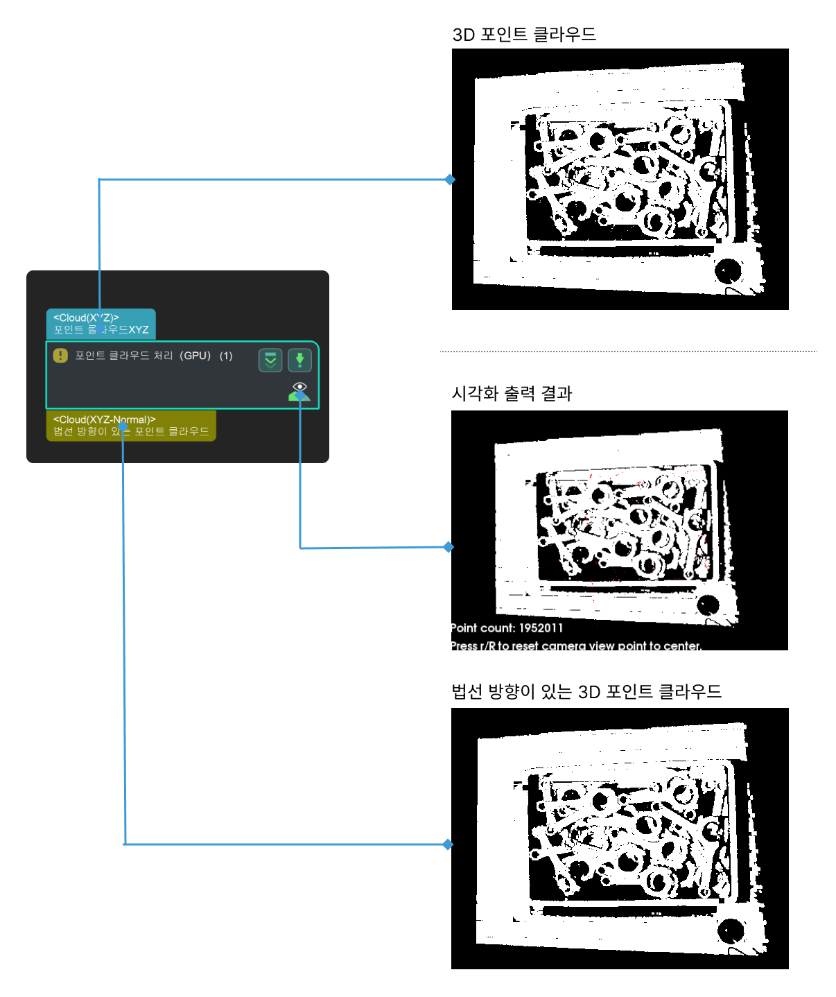 cloud processing gpu input and output