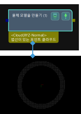 create object model input and output